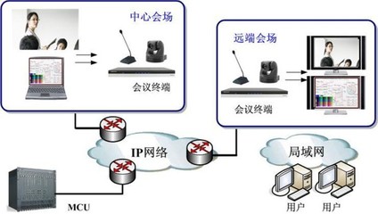 西安討論會(huì)議系統(tǒng)工程/陜西華銘斯信息科技專(zhuān)業(yè)生產(chǎn)各種工程圖片|西安討論會(huì)議系統(tǒng)工程/陜西華銘斯信息科技專(zhuān)業(yè)生產(chǎn)各種工程產(chǎn)品圖片由陜西華銘斯信息科技公司生產(chǎn)提供-