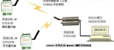 探索西安達(dá)泰電子有限責(zé)任公司 無(wú)線(xiàn)透明串口終端的高清詮釋