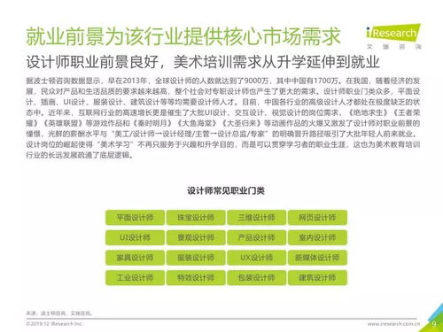 艾瑞咨詢 2019年中國美術(shù)教育培訓行業(yè)研究報告摘要